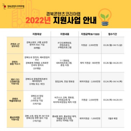 2022 경북콘텐츠코리아랩 지원사업 안내