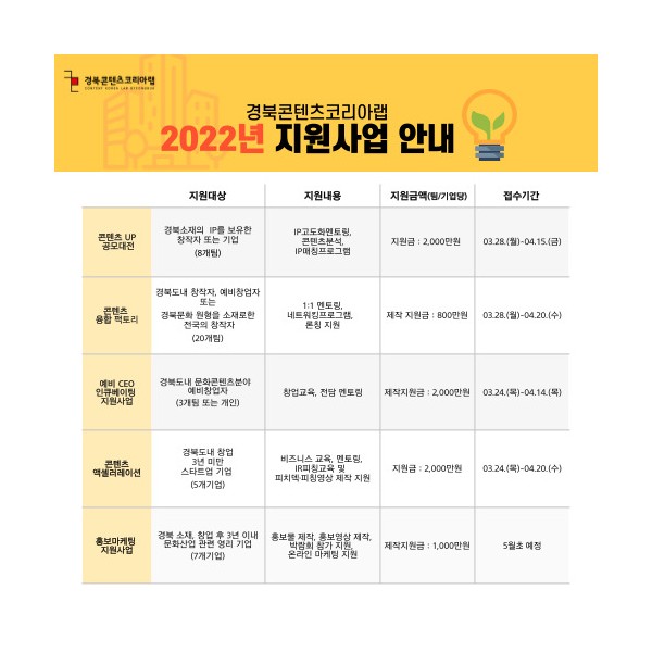 2022 경북콘텐츠코리아랩 지원사업 안내
